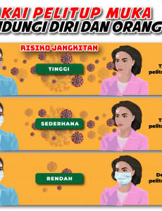 Pakai Pelitup Muka : Lindungi Diri & Orang Lain